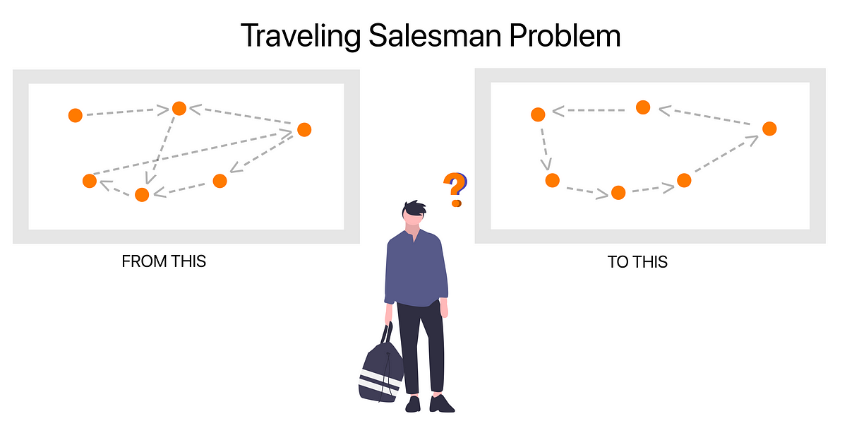 Traveling Salesman Problem. Dynamic programming by Kishore Premkumar