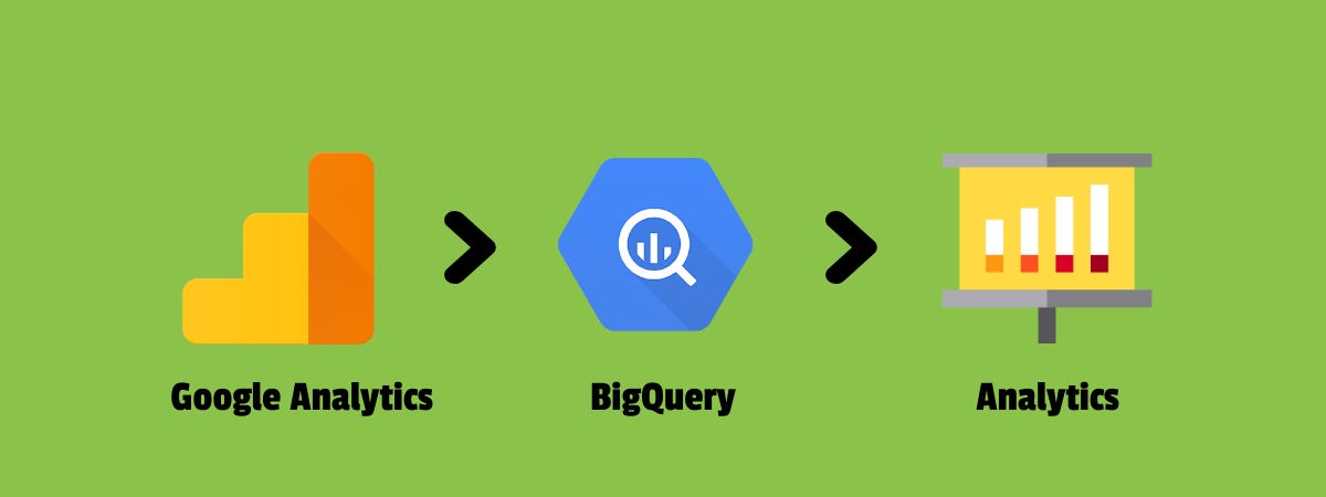 Leveraging BigQuery with Google Analytics Data
