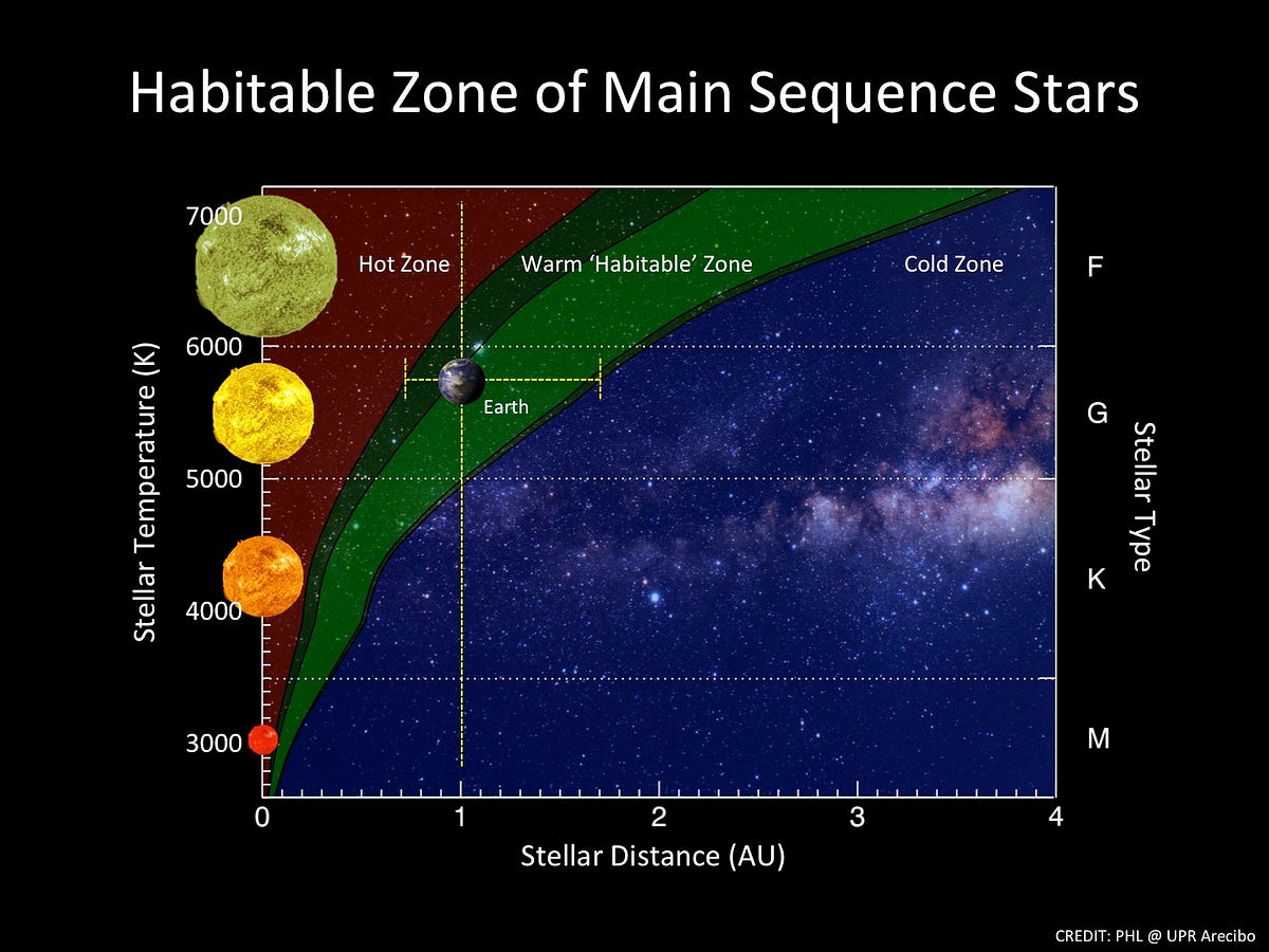 The sandbagging unreasonable Continuum In Goal Setting By Florian