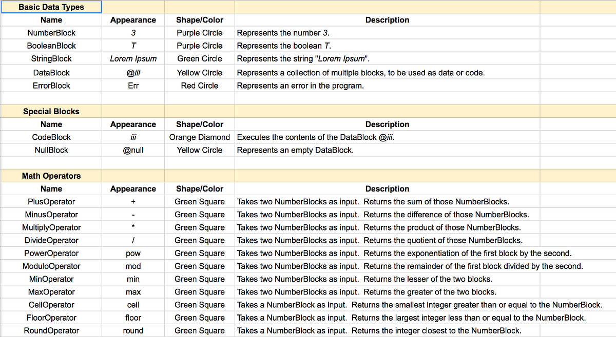Glossary of Blocks. Looking for a reference guide to make… | by Donald ...