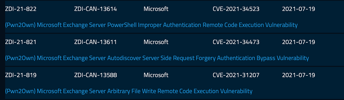 Reproducing The ProxyShell Pwn2Own Exploit | by Peterjson | Medium
