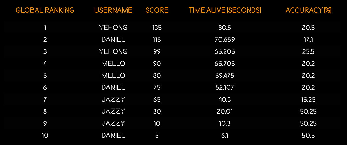 Creating a dynamic HTML table with JavaScript | by Daniel Scott Cole |  JavaScript in Plain English