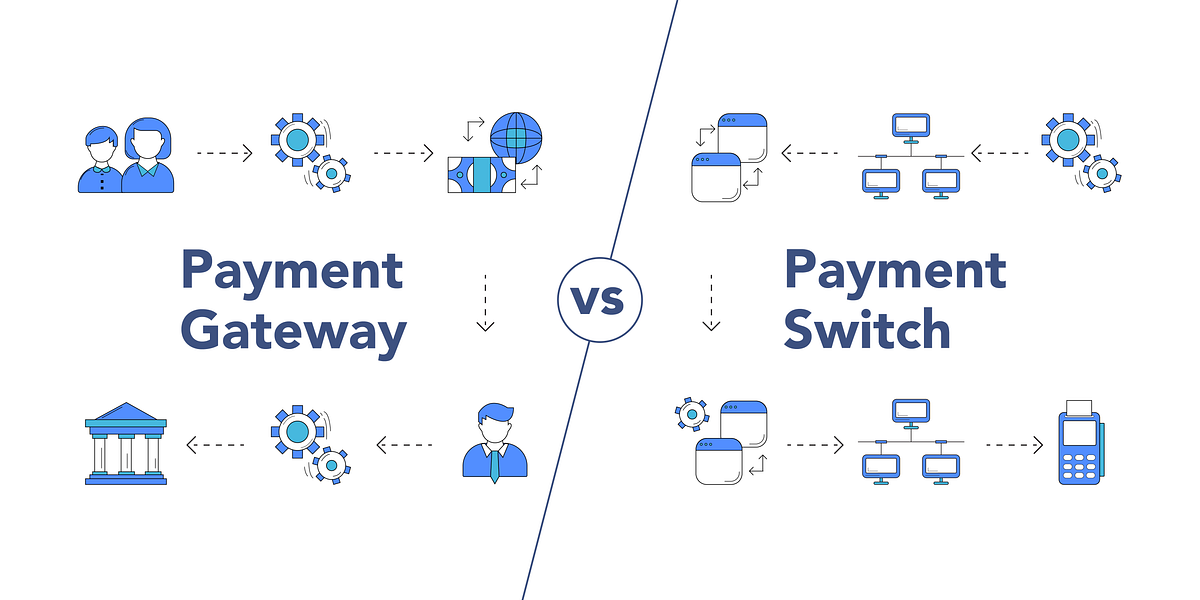 What is a Payment Gateway and Payment Switch? Understanding the basics of Payments  architecture. | M2P Fintech