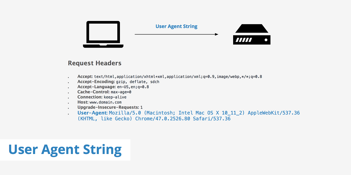 Browser sniffing with User Agent, is it always bad? | by Mark Modak ...