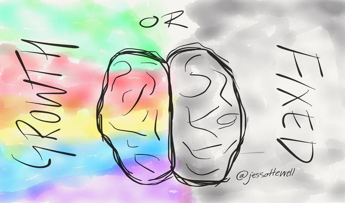 A New Frame of Mind
