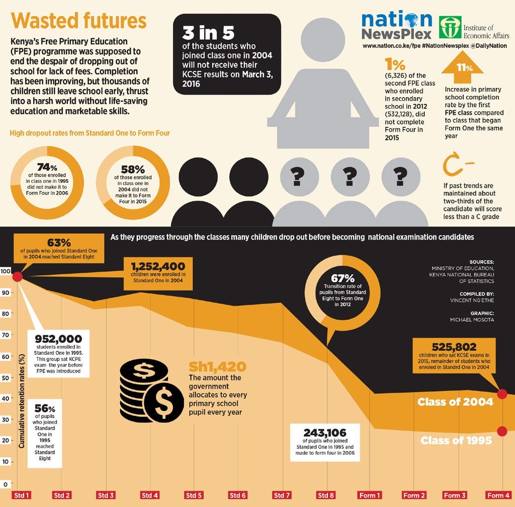 Data Journalism The New Normal In Kenya By Ida Jooste Internews Information Changes Lives Medium