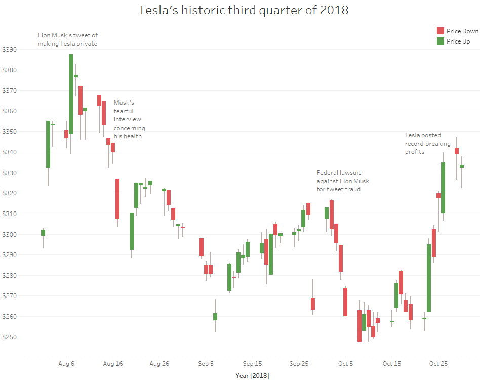 Tesla Stock Chart Yahoo