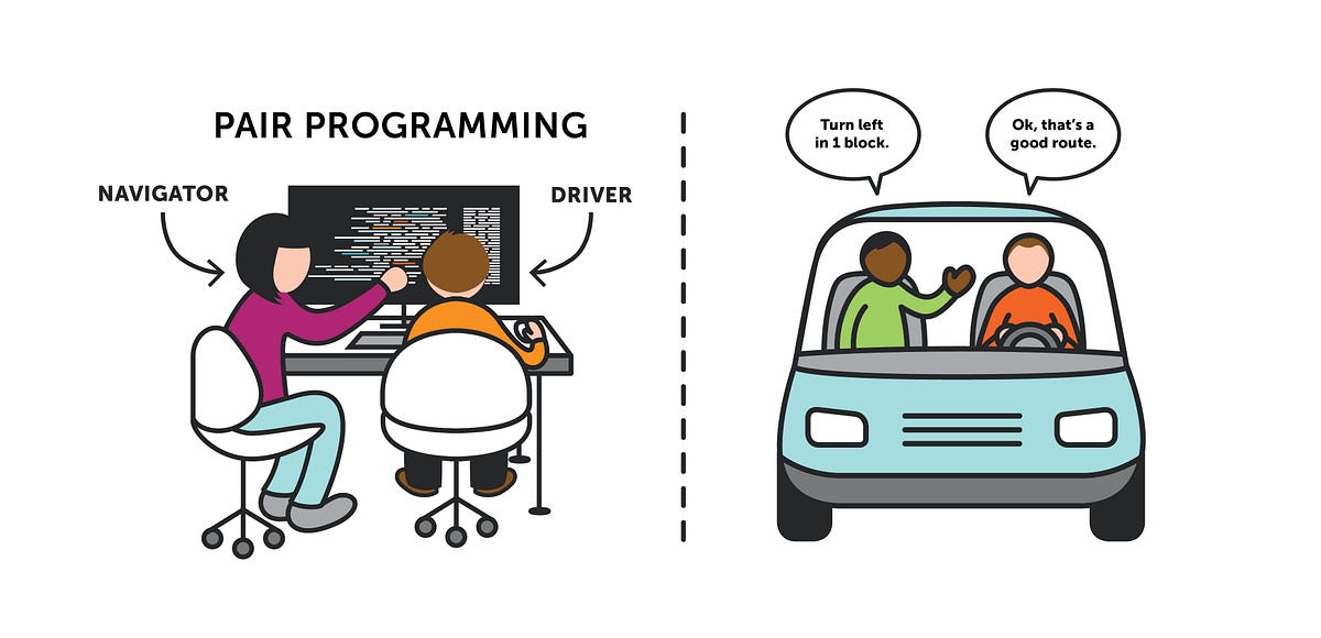文思不藏私 千萬不要 結對編程 首先 這一篇是教你 不要用結對編程 Pair By Vince Huang Medium
