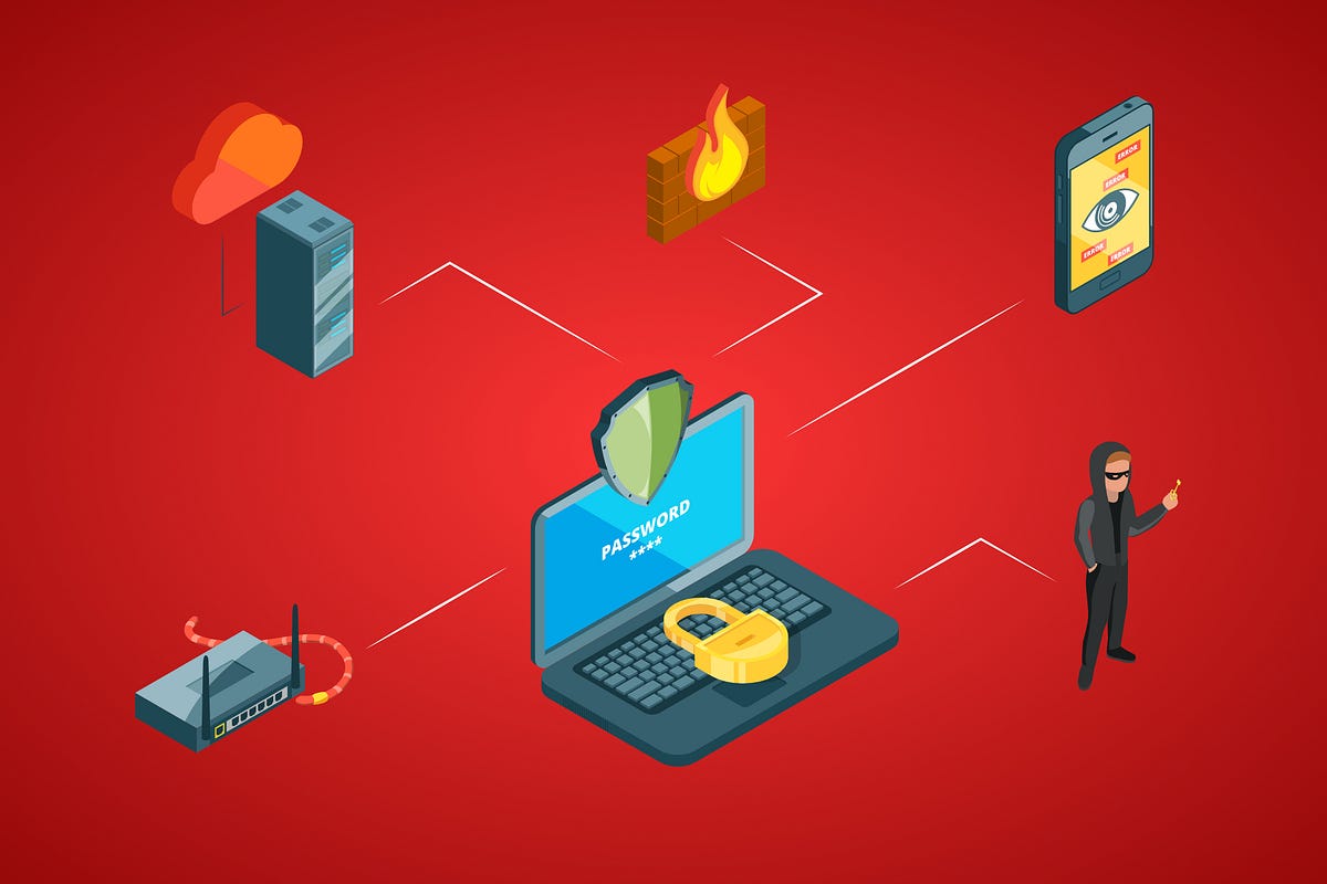 Laravel Cloudflare Firewall Rules By Logan Land Legacybeta Medium