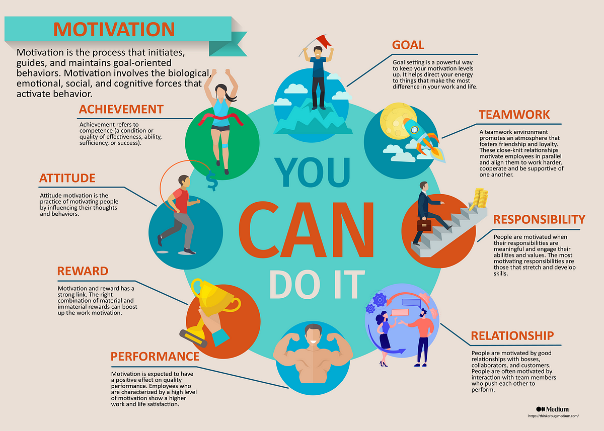 How to find ways to increase your motivation? | by Ugur Comlekcioglu
