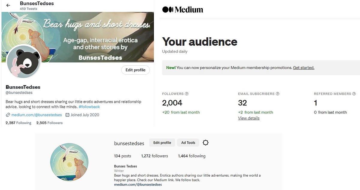 How much does writing erotica as a side gig really pay? by