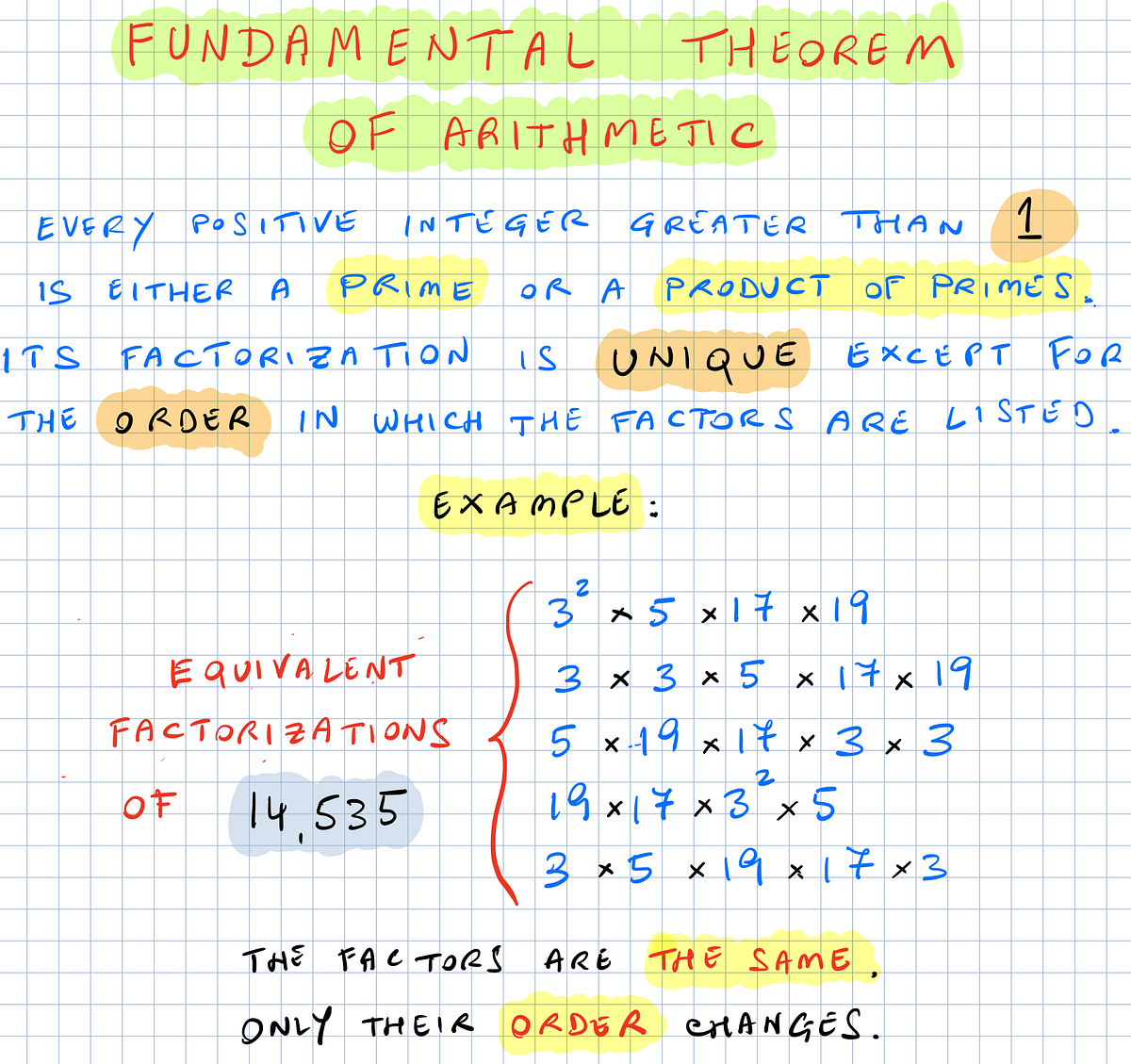 The Fundamental Theorem of Arithmetic | by Michele Diodati | Not Zero |  Medium