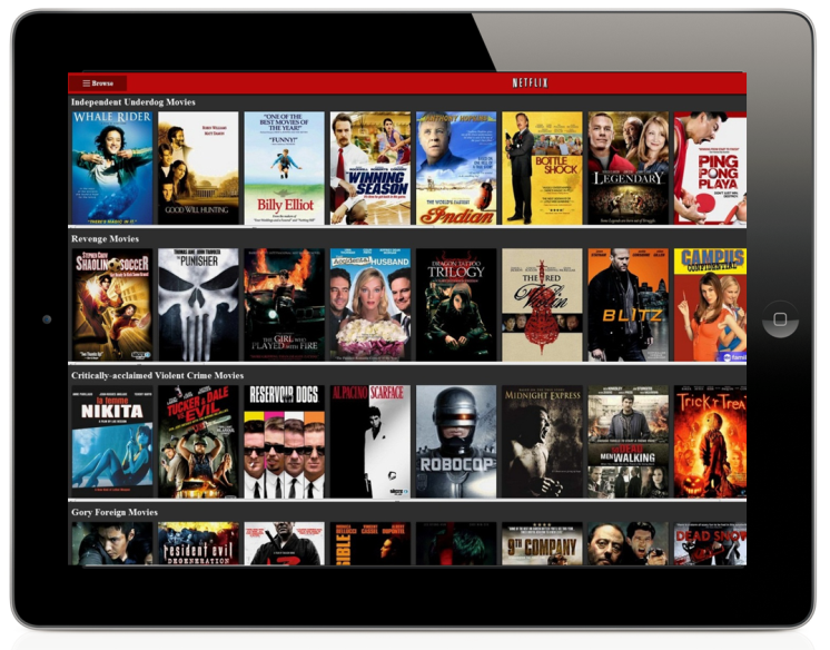Netflix Recommendations Beyond The 5 Stars Part 1 By Netflix Technology Blog Netflix Techblog