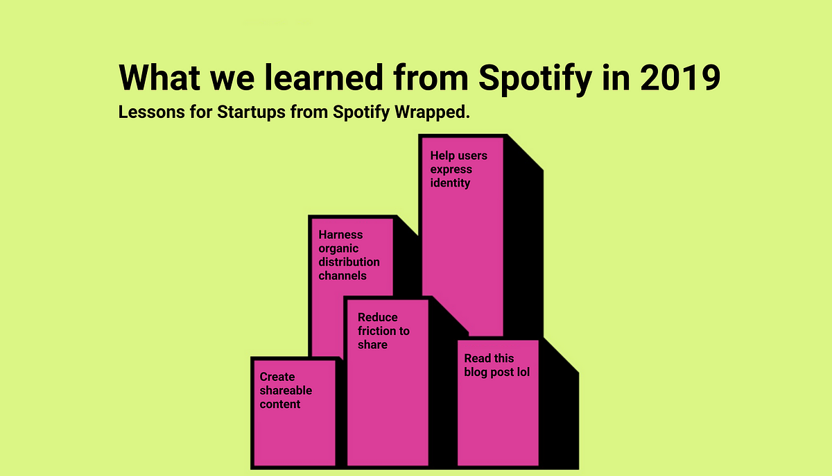 Startup Lessons from Spotify Wrapped | by Sarah McBride | Medium