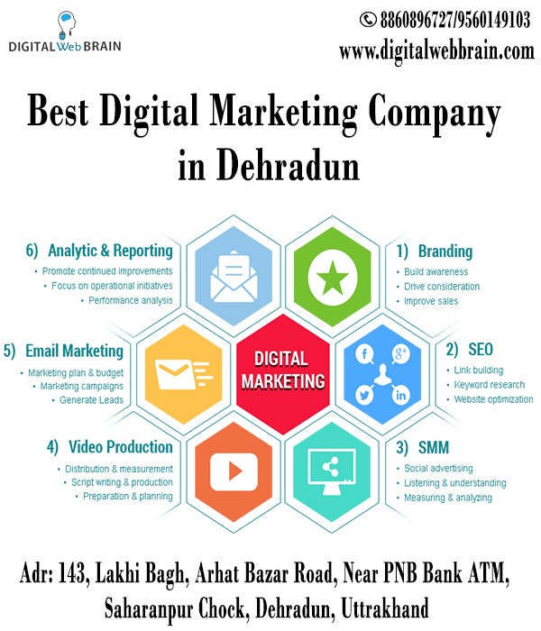 Top Digital Marketing Company in Dehradun by Digital Web Brain Medium