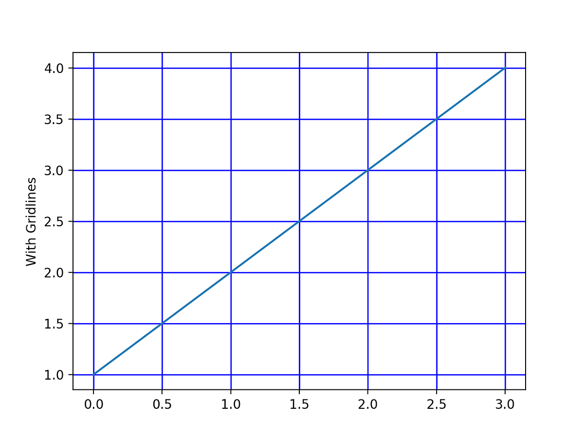 Eight Principles Of Effective Graph Plotting | by Joel Lee | Medium
