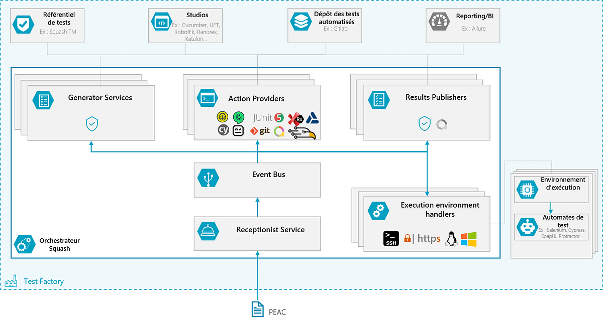 Squash AUTOM, Squash DEVOPS, une génèse by Blog Henix Medium