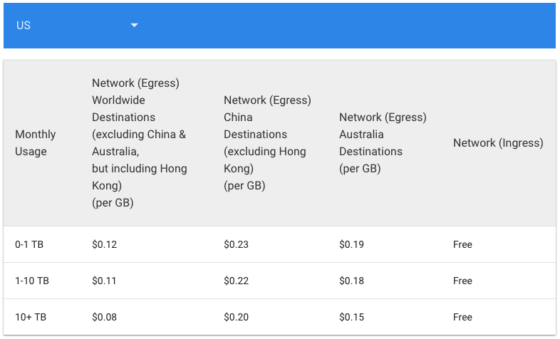 Setting up an IPsec VPN to Google Cloud with Libreswan & Ubiquiti EdgeRouter  | by Earl Gay | Medium