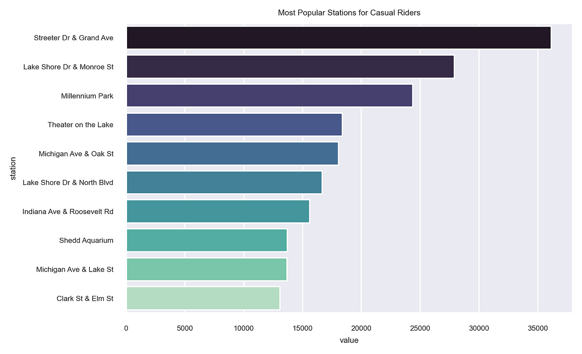 Google data analytics capstone project by jonah pine medium