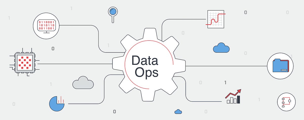 The Top 3 Ways to Get Started With DataOps Pipelines