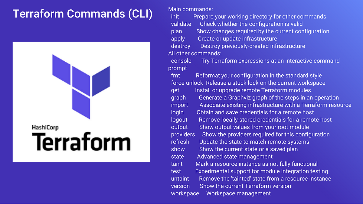 terraform-cli-commands-the-command-line-interface-to-terraform-by