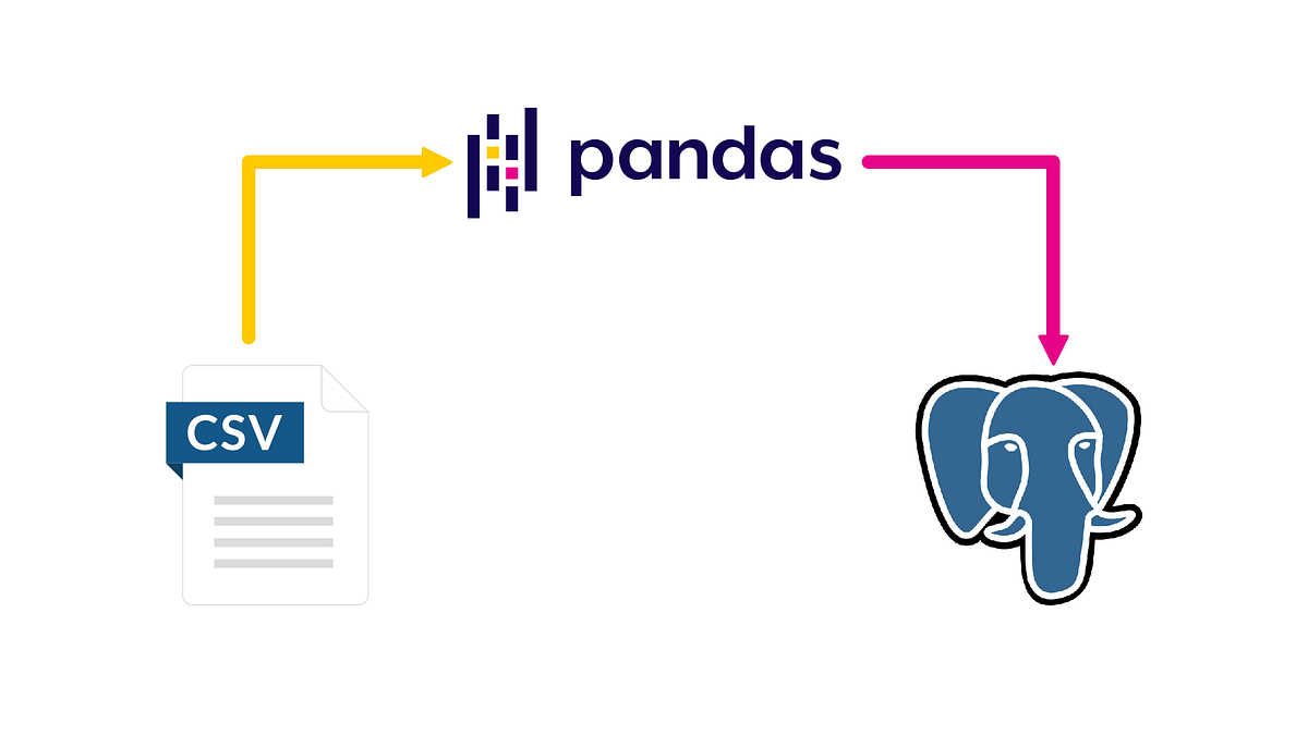 Quickly Load CSVs Into PostgreSQL Using Python and Pandas | by Austin Poor  | Medium