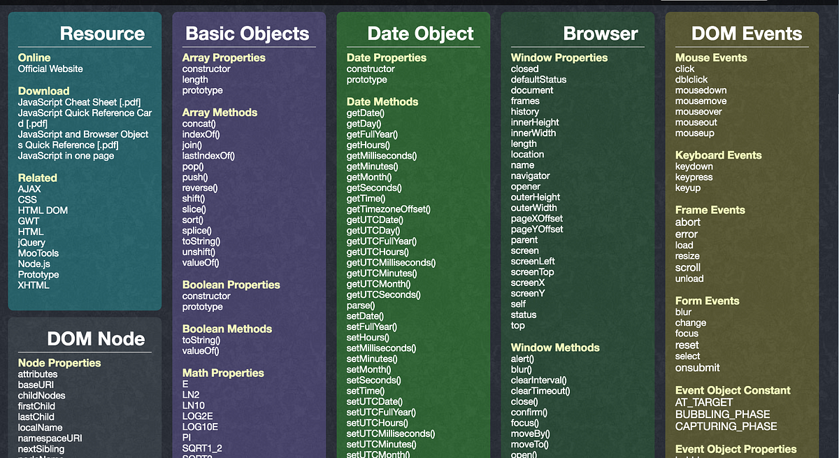 React Lifecycle Cheat Sheet React Lifecycle Cheat Sheet