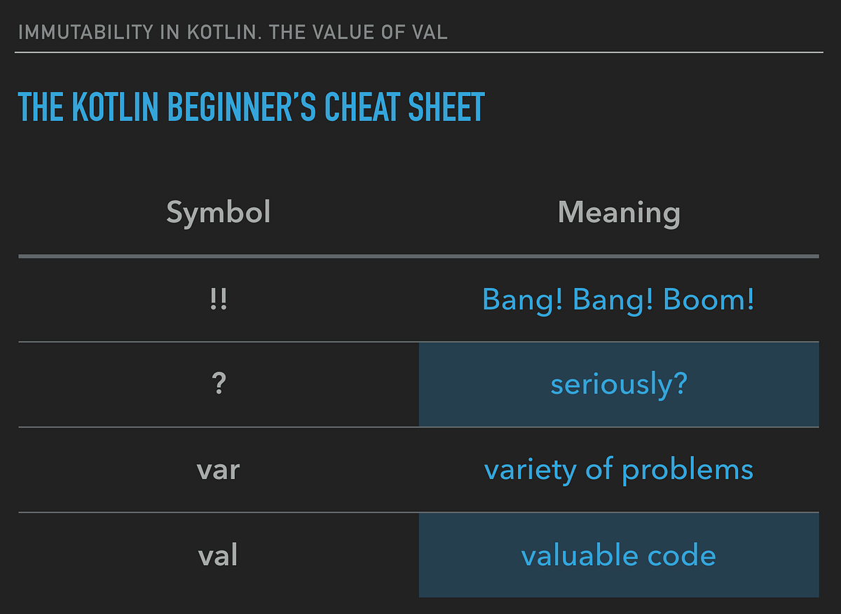 Kotlin for Beginners: Immutability and the Value of 'val' | by Nick Skelton  | ProAndroidDev