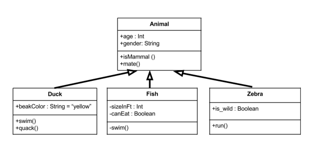 Uml Class Diagrams Tutorial  Step By Step