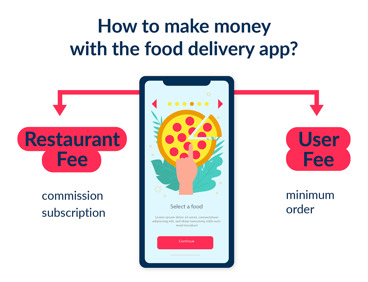 how-to-build-a-food-delivery-app-advanced-guide-for-founders-by