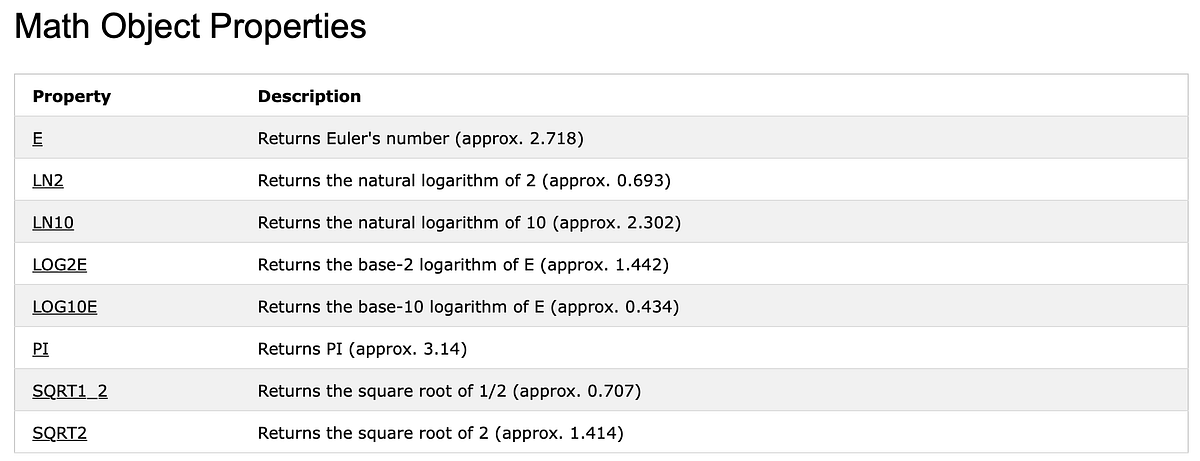 Javascript math methods math abs by soyoung chung medium