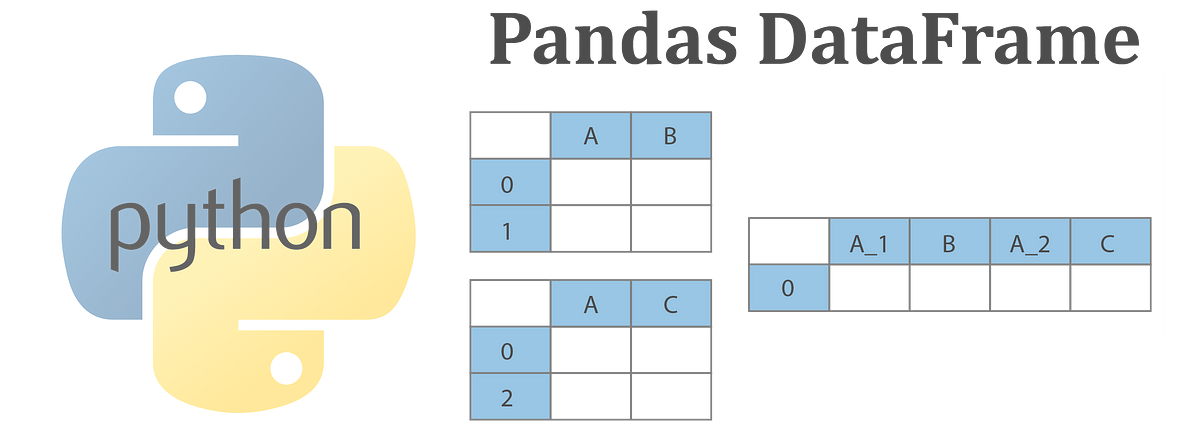 How to delete a column from a pandas dataframe by course probe medium