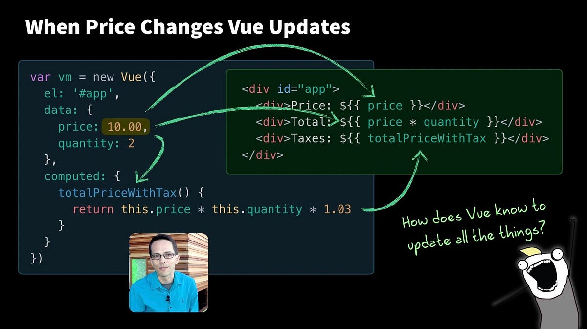 The Best Explanation of JavaScript Reactivity 🎆 by Gregg Pollack