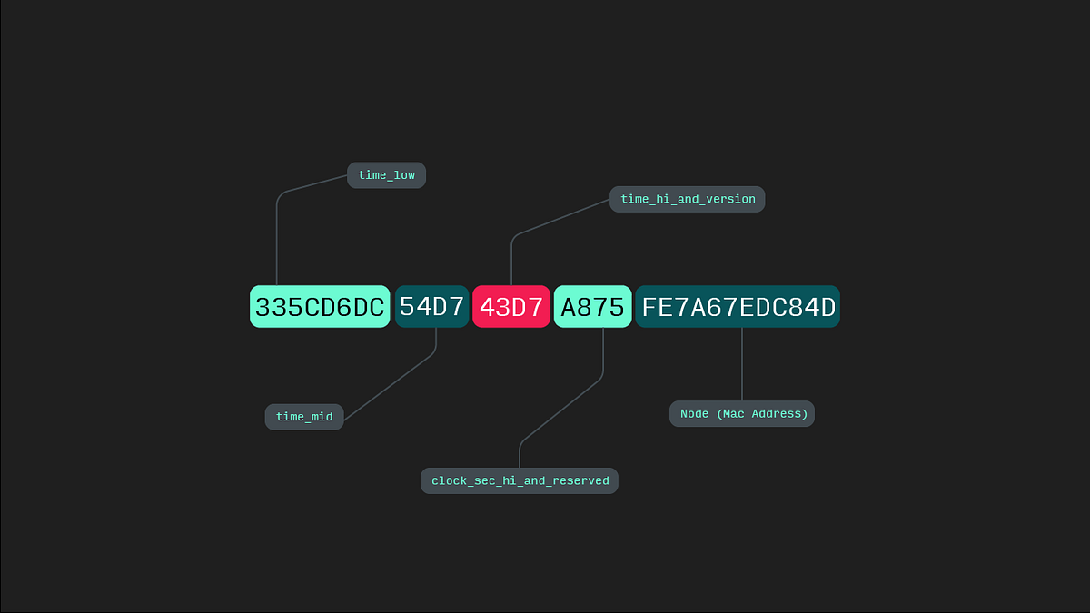 UUID vs Crypto.randomUUID vs NanoID