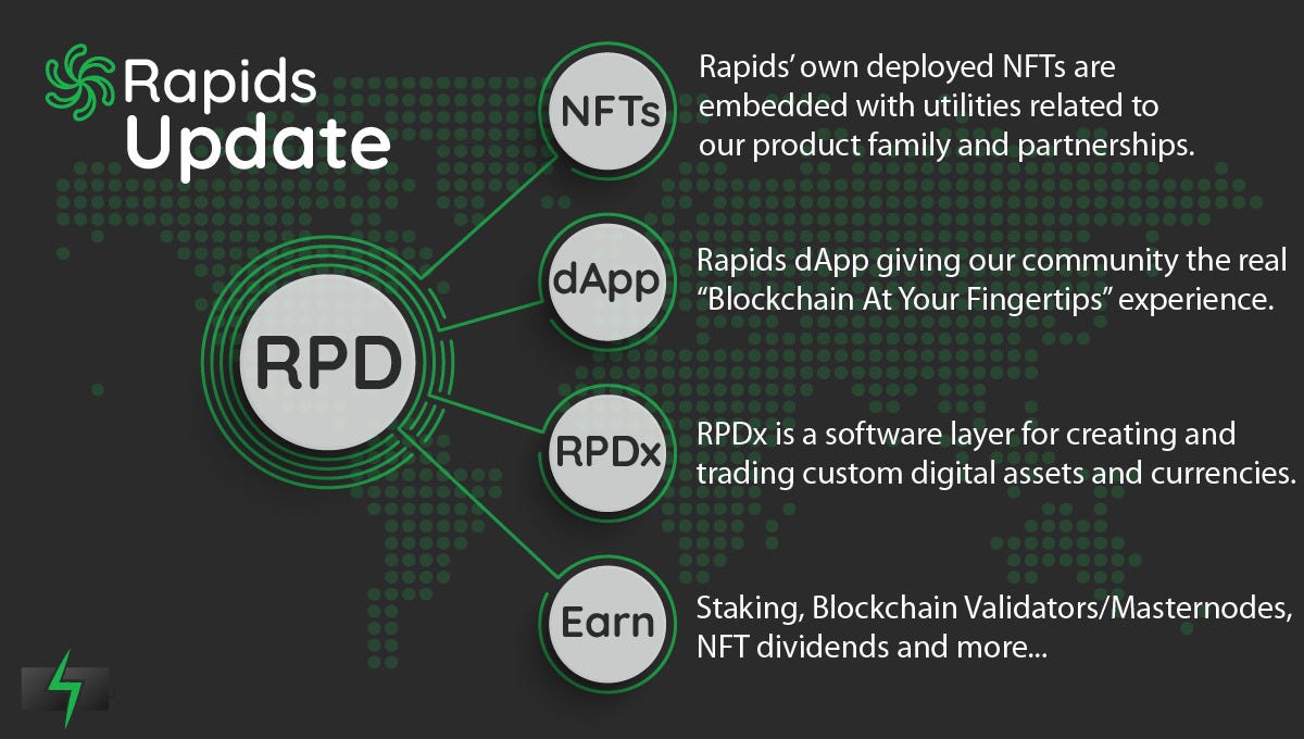 rapids-network-october-2021-review