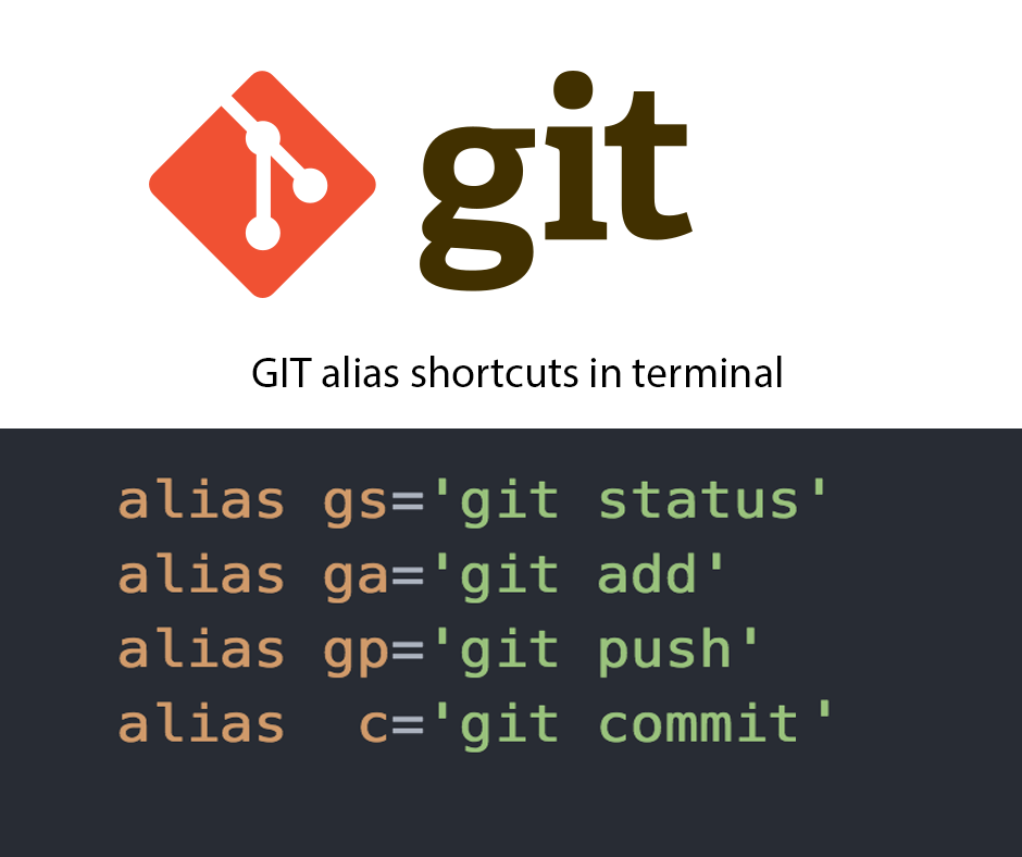 Git Aliases
