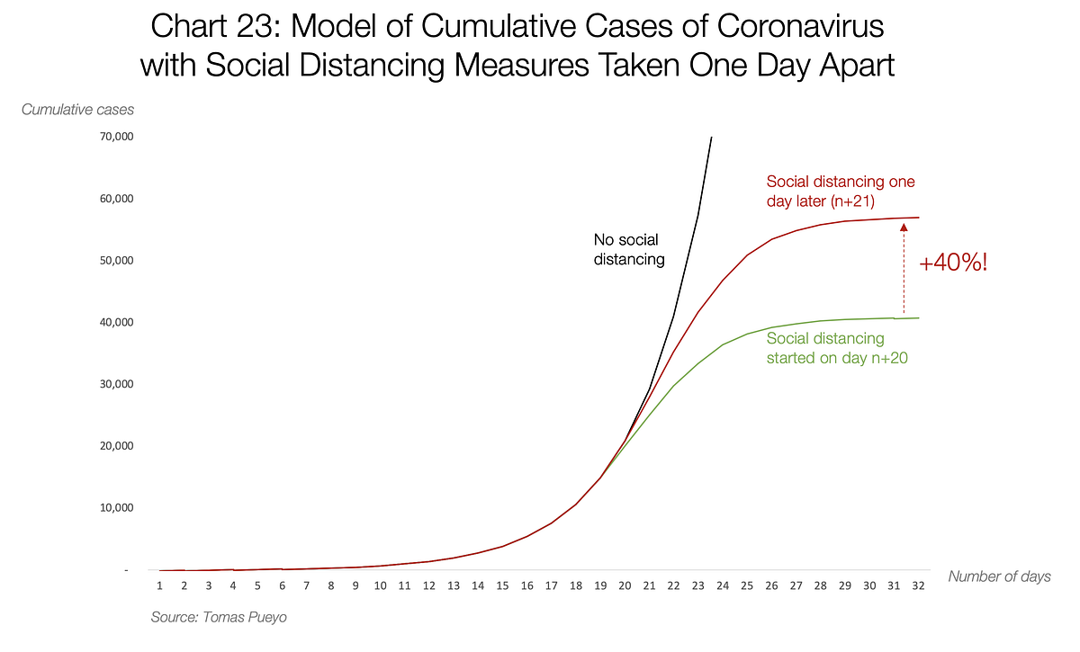 Coronavirus: Agissez Aujourdâhui