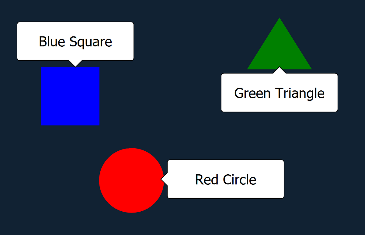 Tooltips Using Svg Path After The Map Pins Let S Try A More By Michael Rovinsky Welldone Software Medium