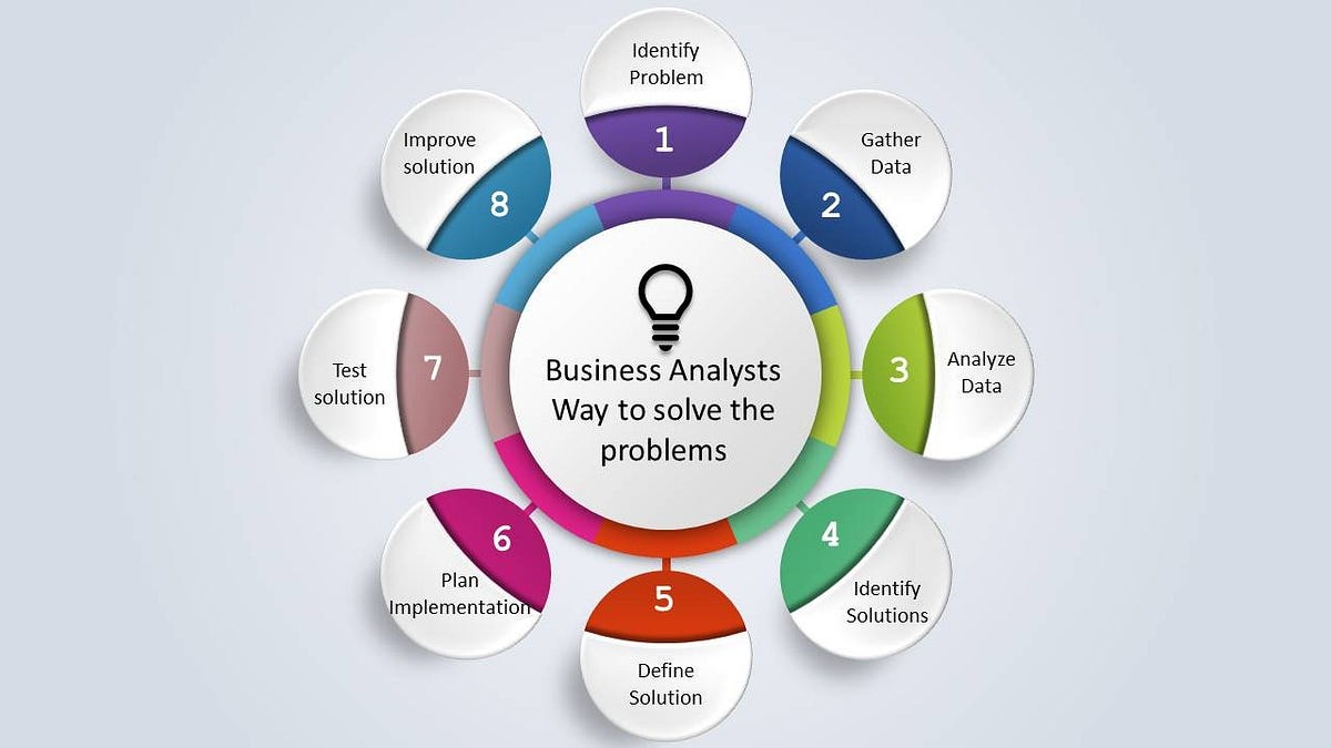 Analyst business busness