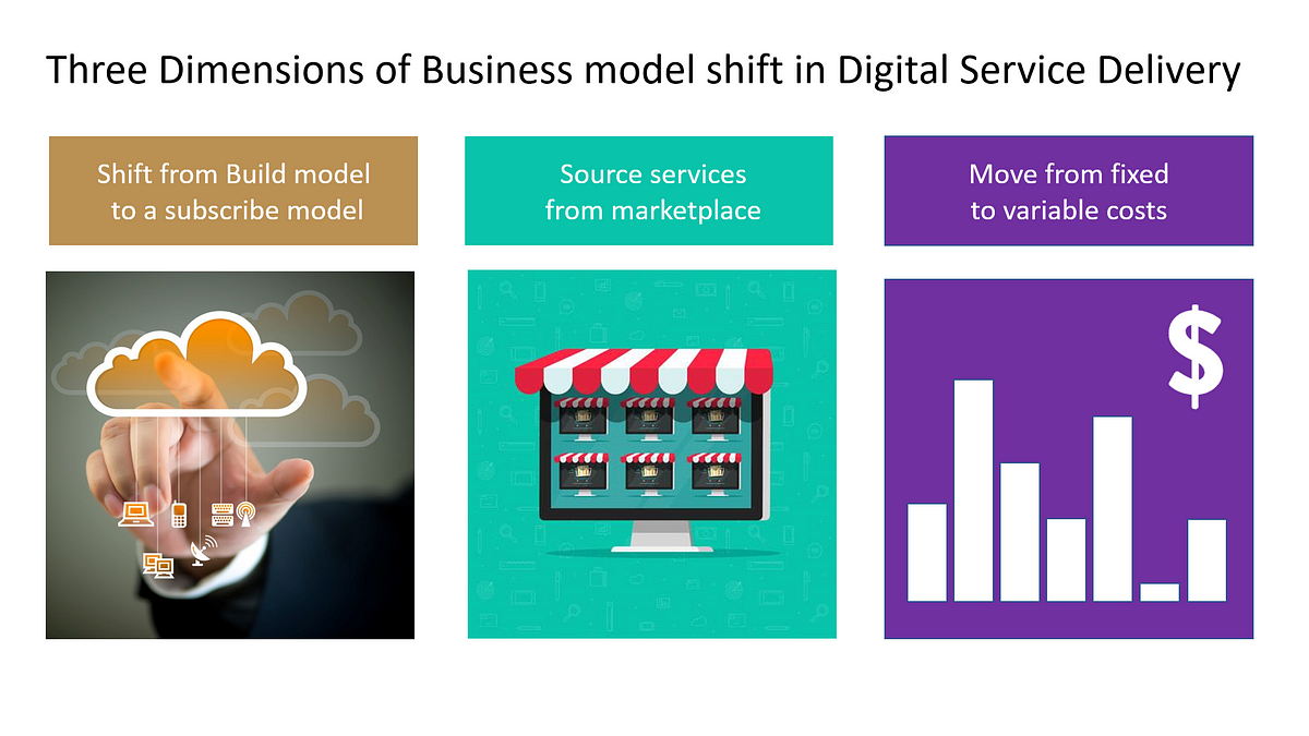 Enabling A Subscription Model In It Service Delivery By Digitalxc Service Cloud Medium 
