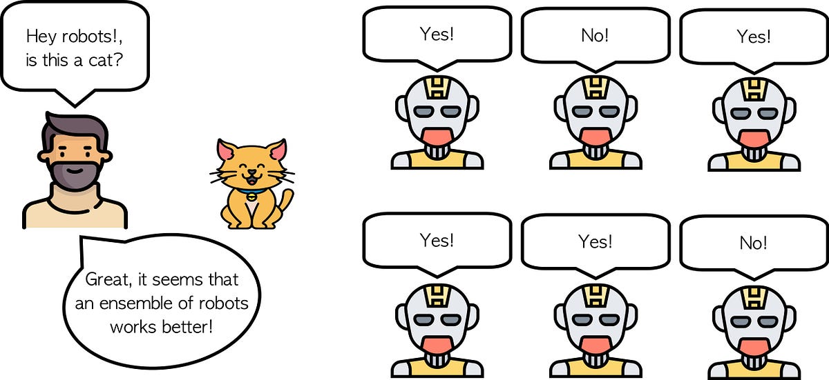 Ensemble Learning Stacking, Blending & Voting by Fernando López