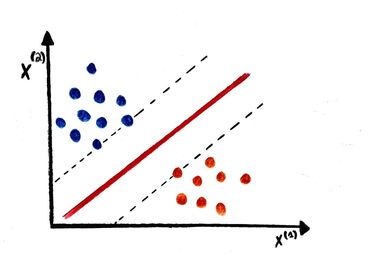 vector support machine svm regression introduction learning brief classification medium analysis