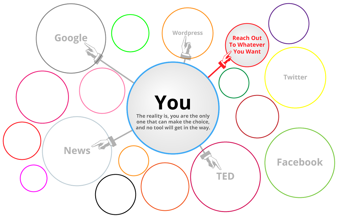 The Filter Bubble. Due to the massive amount of daily… by Alexandra