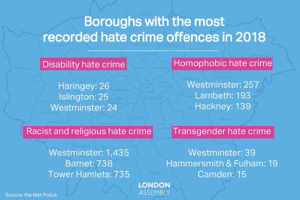 50 Hate Crimes A Day In London Here S How To Tackle It By London Assembly Medium