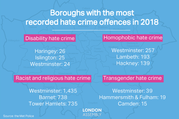 50 Hate Crimes A Day In London Here S How To Tackle It By London Assembly Medium 50 Hate Crimes A Day In London Here S How To Tackle It By London Assembly Medium