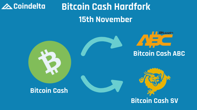 Bitcoin Cash Hardfork Team Coindelta Medium - 