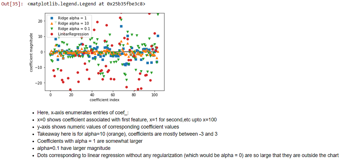 Python For Data Science Part 1 Ordinary Least Squares Vs Ridge Lasso By Ranjith Menon Feb 2021 Medium