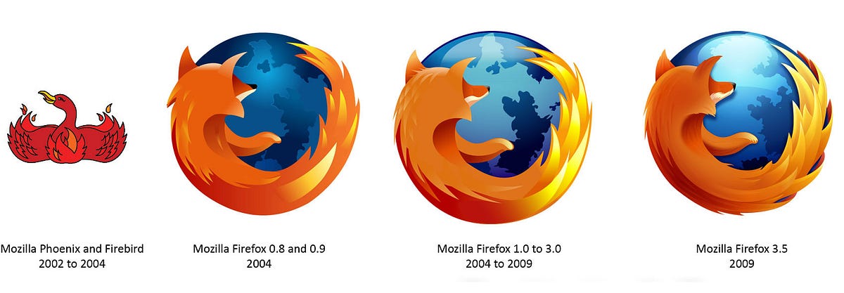 Mozilla Firefox Logo Evolution Secrets By Maksud Alam Medium Mozilla Firefox Logo Evolution Secrets By Maksud Alam Medium