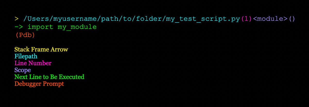 Debug Python the Right Way: A Lightning Guide to Pdb | by Randy ...