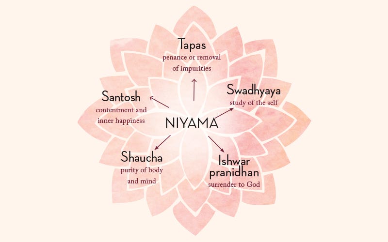 Niyamas